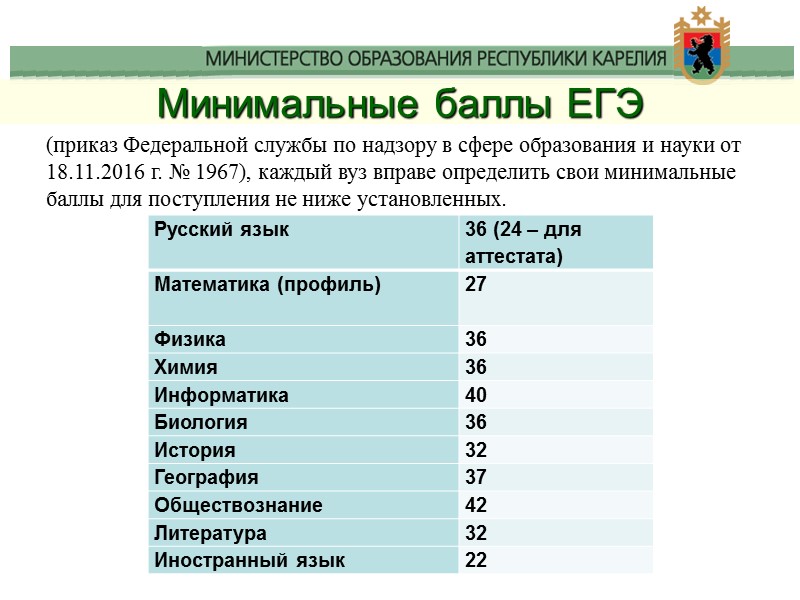 Минимальные баллы ЕГЭ (приказ Федеральной службы по надзору в сфере образования и науки от